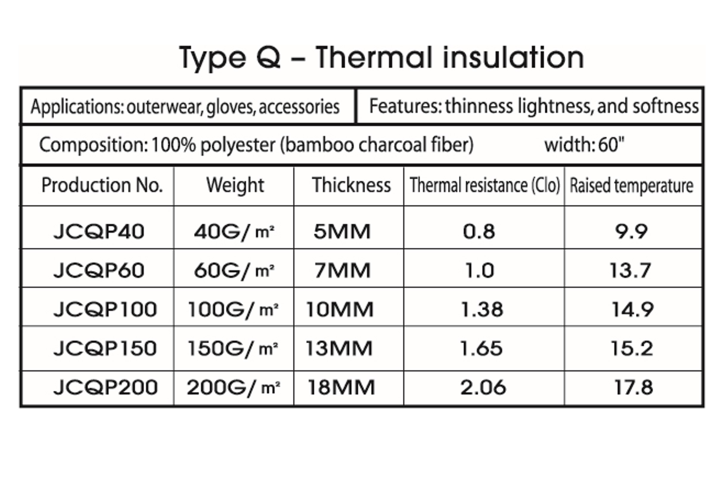 60g insulation shop