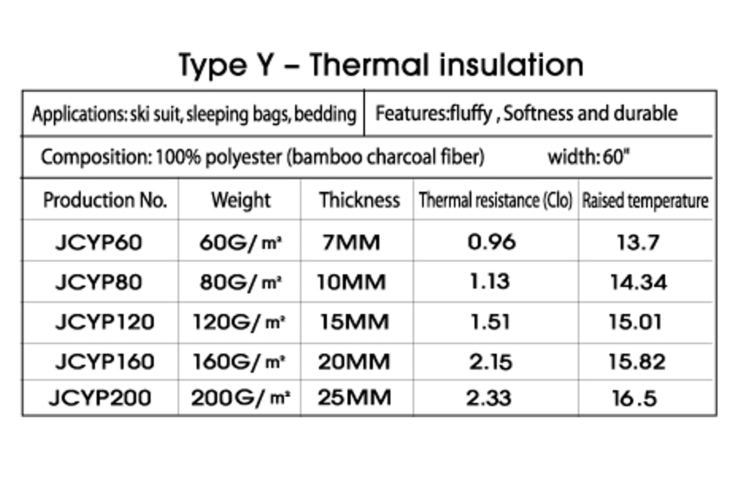 60g insulation shop